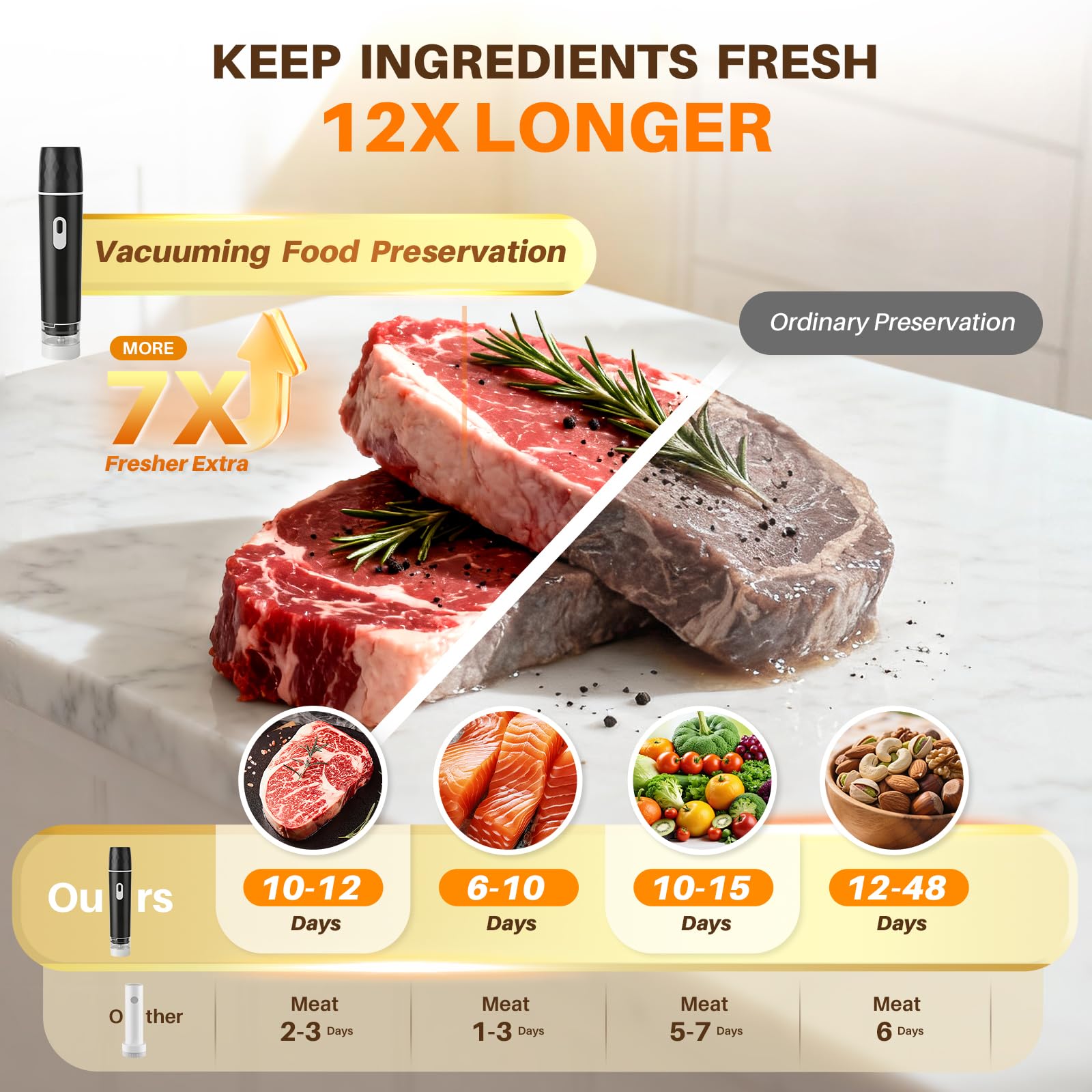 Lebensmittel-Vakuumiergerät, 6 – Meal Prep Vacuum Sealer Bewertung und Preis