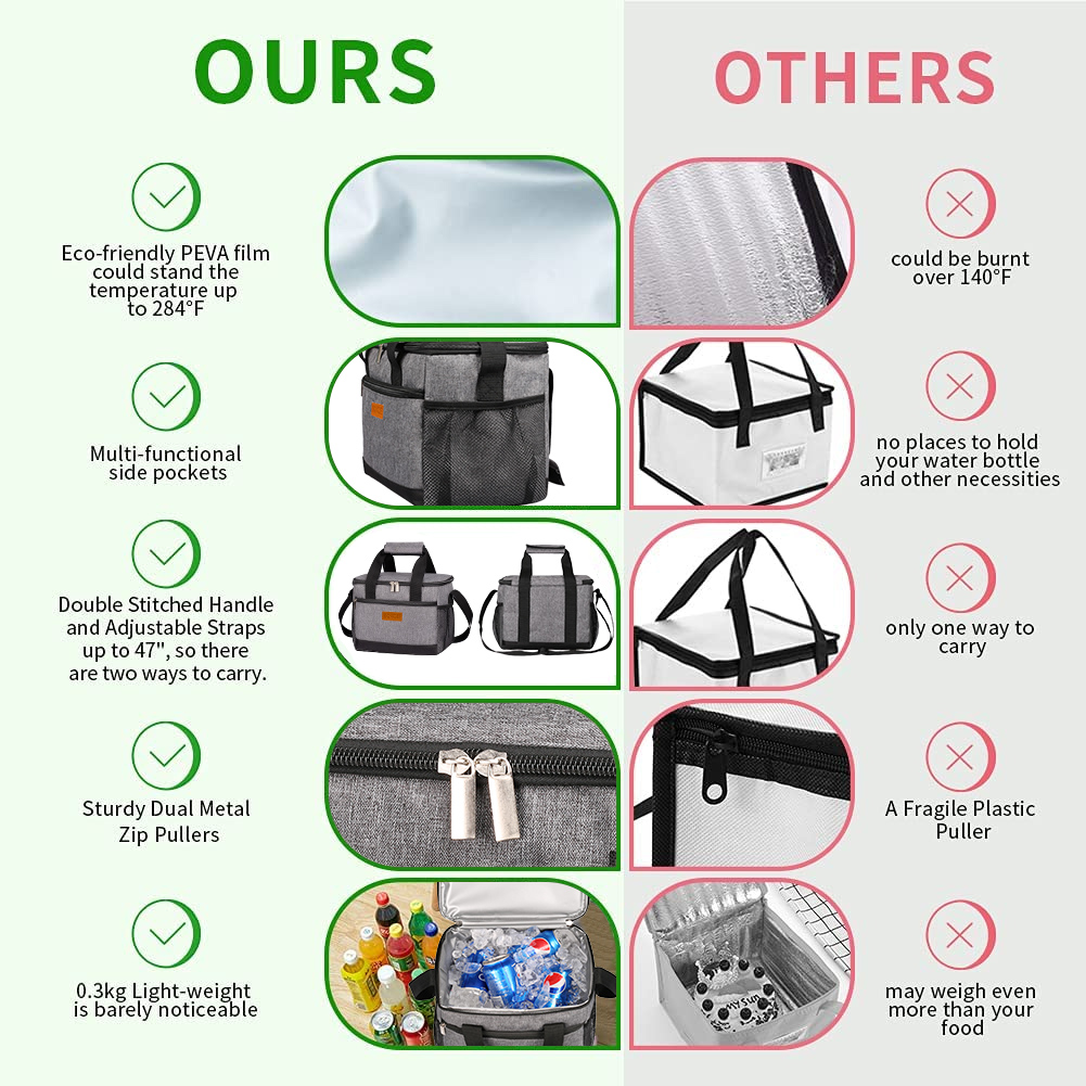 Tragbare isolierte Lunchtasche – Meal Prep Lunch Boxes Bewertung und Preis